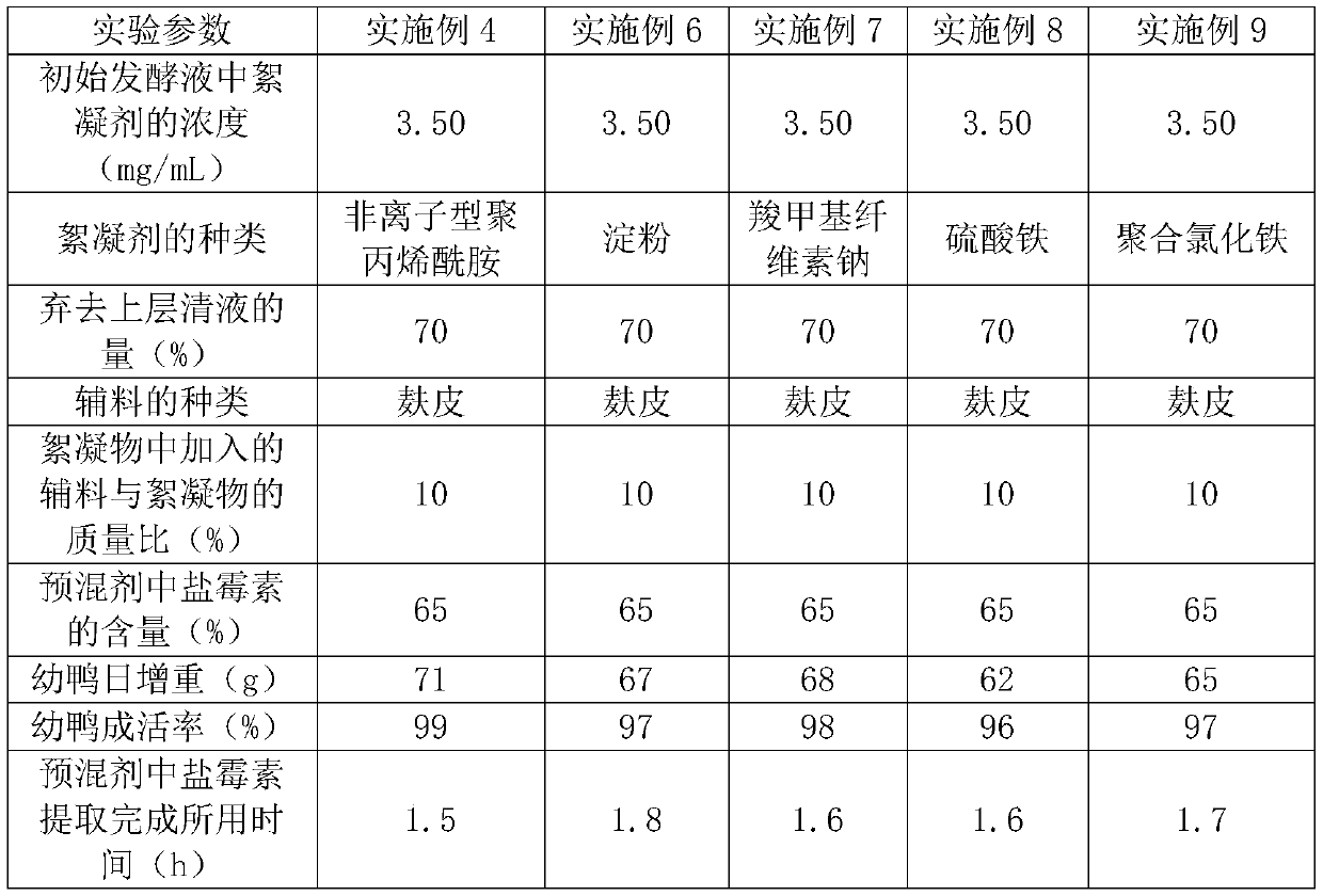 A kind of production method of high-content salinomycin premix