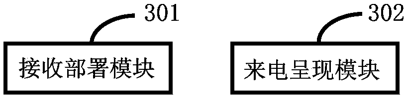 Method, device and system for setting incoming call presentation mode