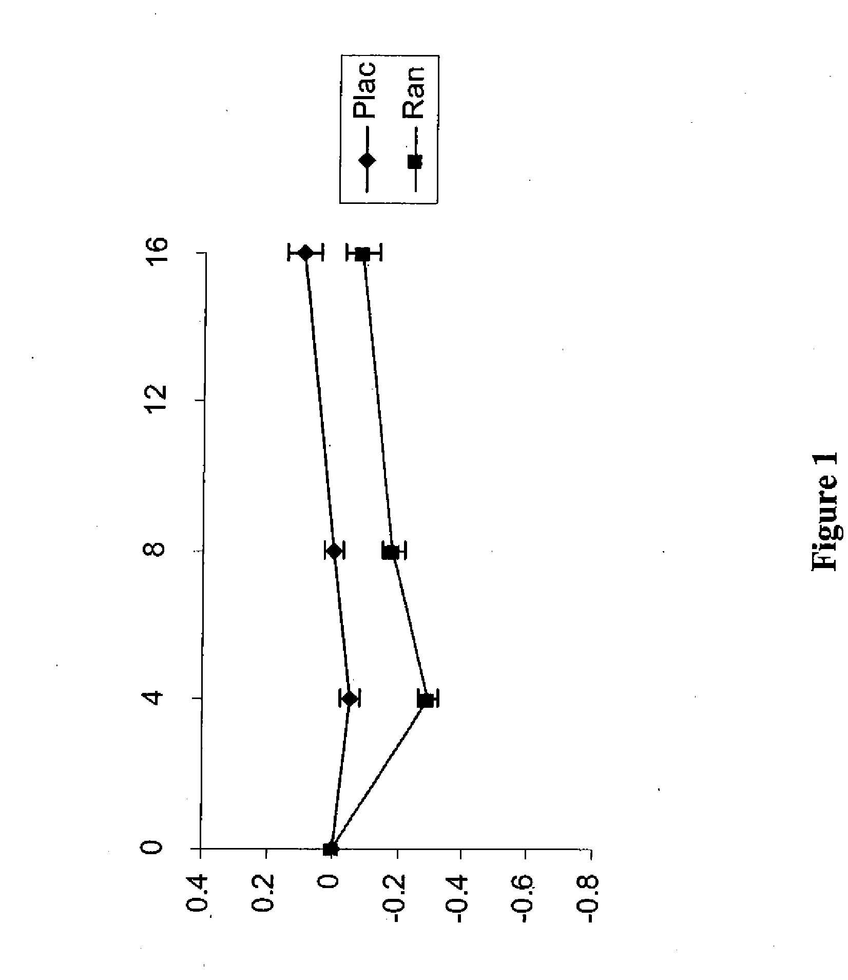 Use of ranolazine for the treatment of coronary microvascular diseases