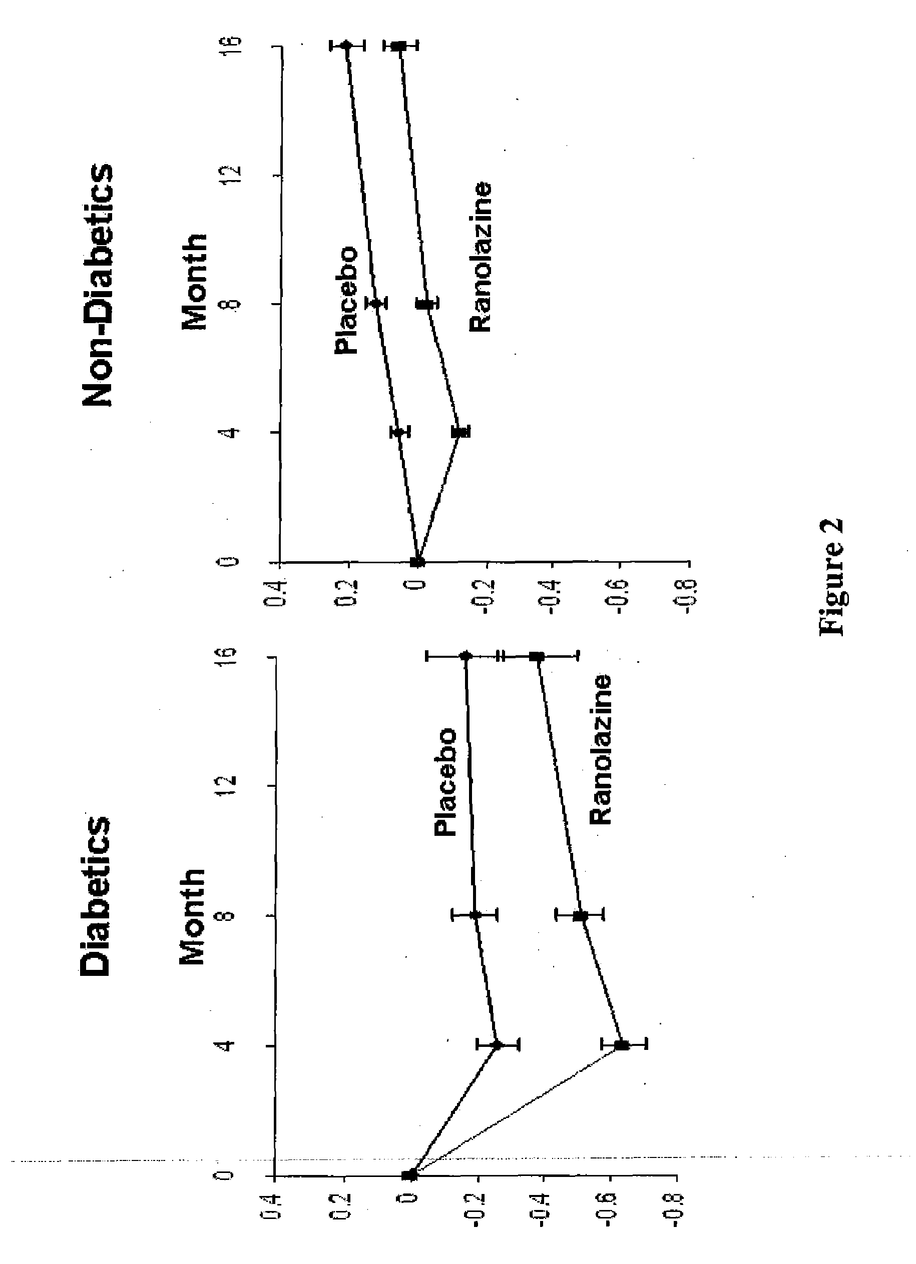 Use of ranolazine for the treatment of coronary microvascular diseases