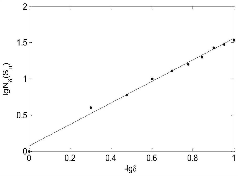 Sea surface target detection method based on fractal feature intelligent learning