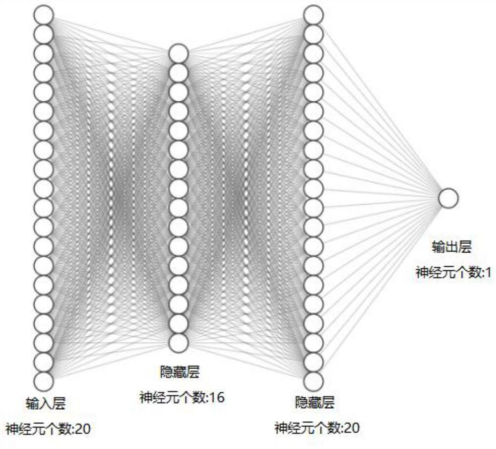 Sea surface target detection method based on fractal feature intelligent learning