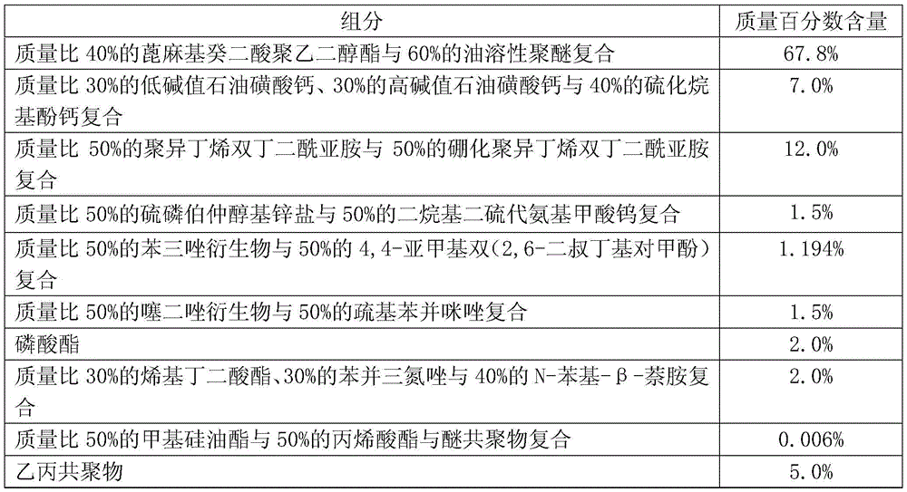 A kind of biomass pyrolysis liquid fuel engine oil composition