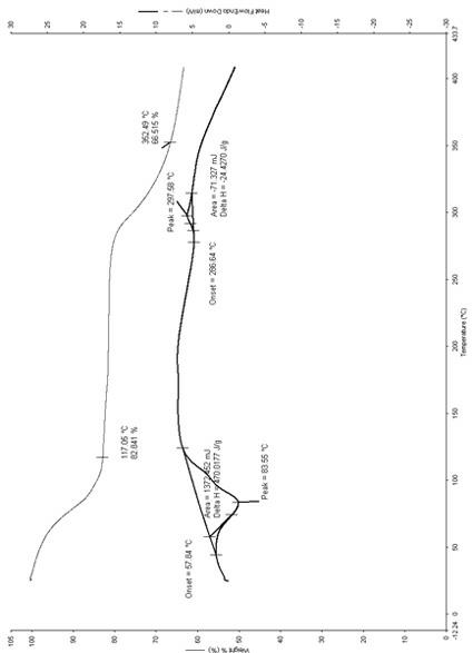 Stable protein kinase activator, and preparation method and purpose thereof