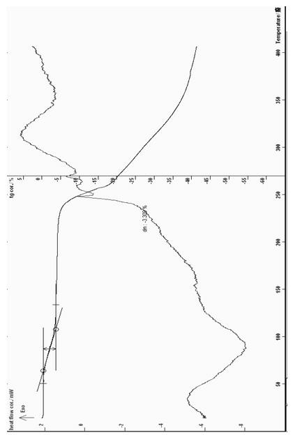 Stable protein kinase activator, and preparation method and purpose thereof