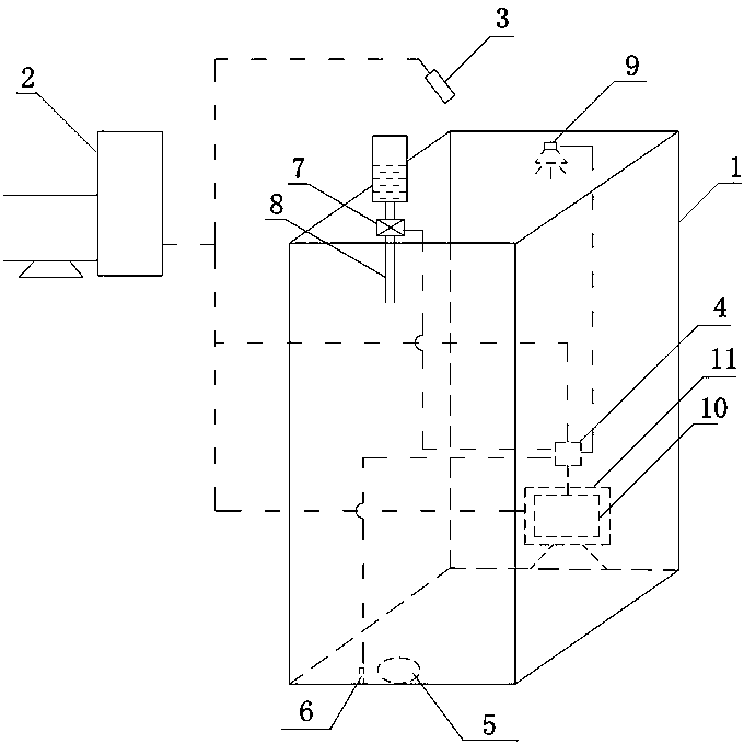 Visual cognitive behavioral learning automatic training system of big and small mice