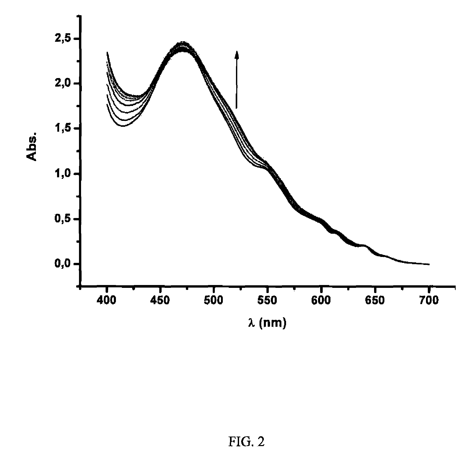 Compound and method for the selective extraction of higher fullerenes from mixtures of fullerenes