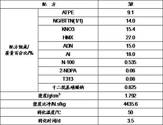 Room-temperature-cured-type clean solid propellant