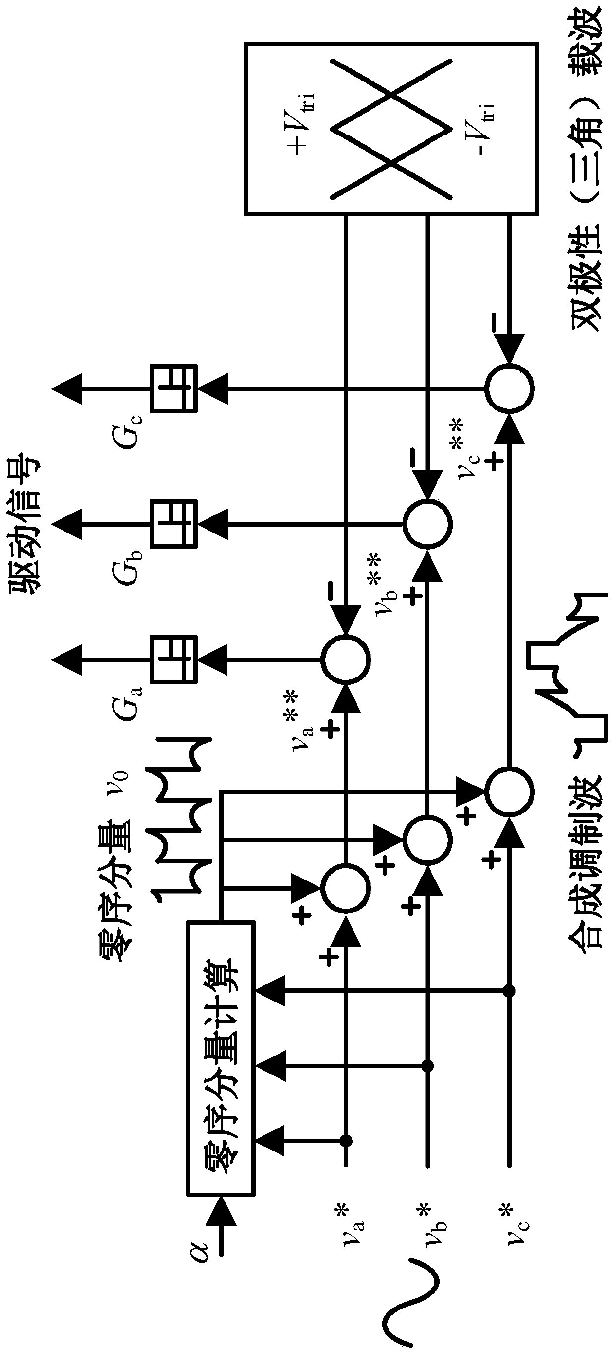 Three-phase inverter least switching loss method based on dual-carrier and synthetic modulation wave