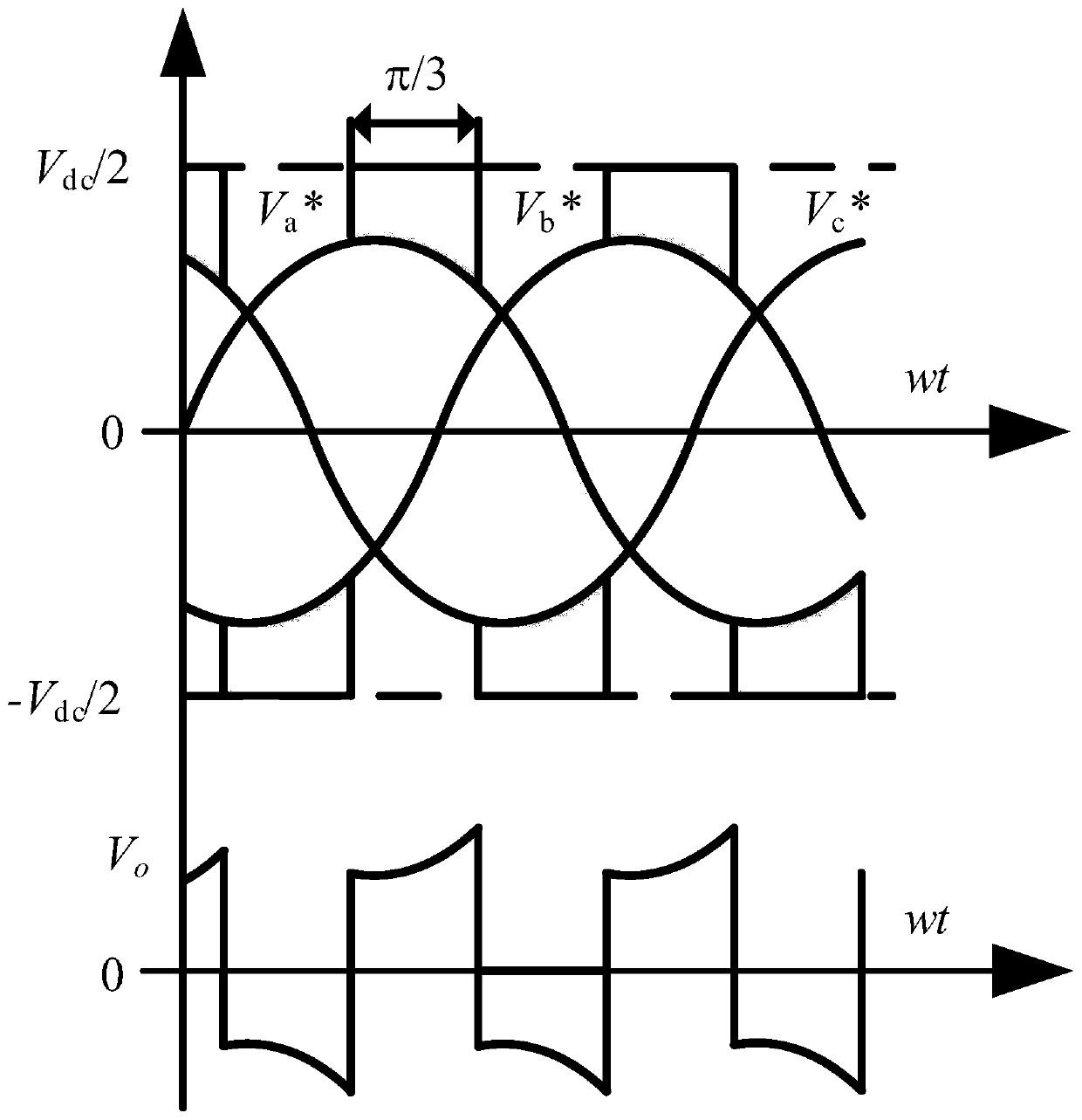 Three-phase inverter least switching loss method based on dual-carrier and synthetic modulation wave