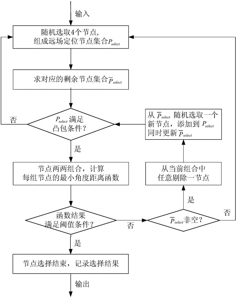 Wireless-sonic-transducer-network-based multi-node inflation fusion sound source positioning method