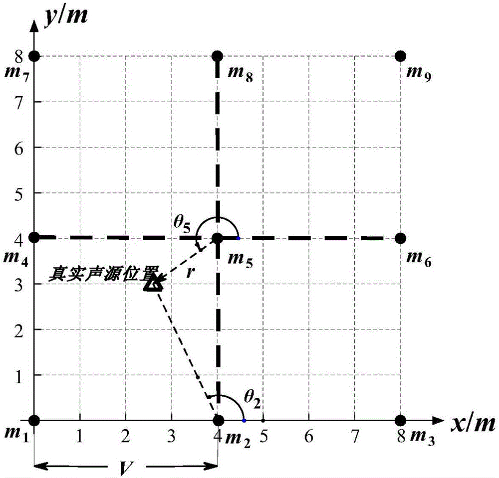 Wireless-sonic-transducer-network-based multi-node inflation fusion sound source positioning method