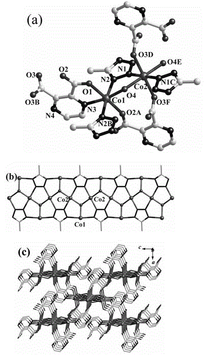 Mixed ligand cobalt (II) coordination polymer magnetic material, preparation method and application thereof