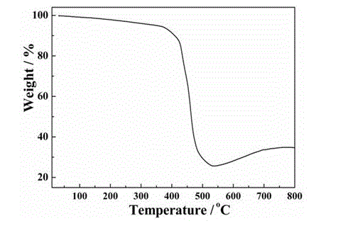 Mixed ligand cobalt (II) coordination polymer magnetic material, preparation method and application thereof