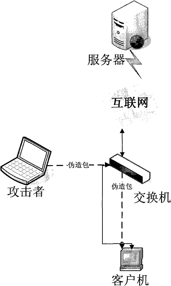 A method and device for preventing tcp insertion denial of service attack