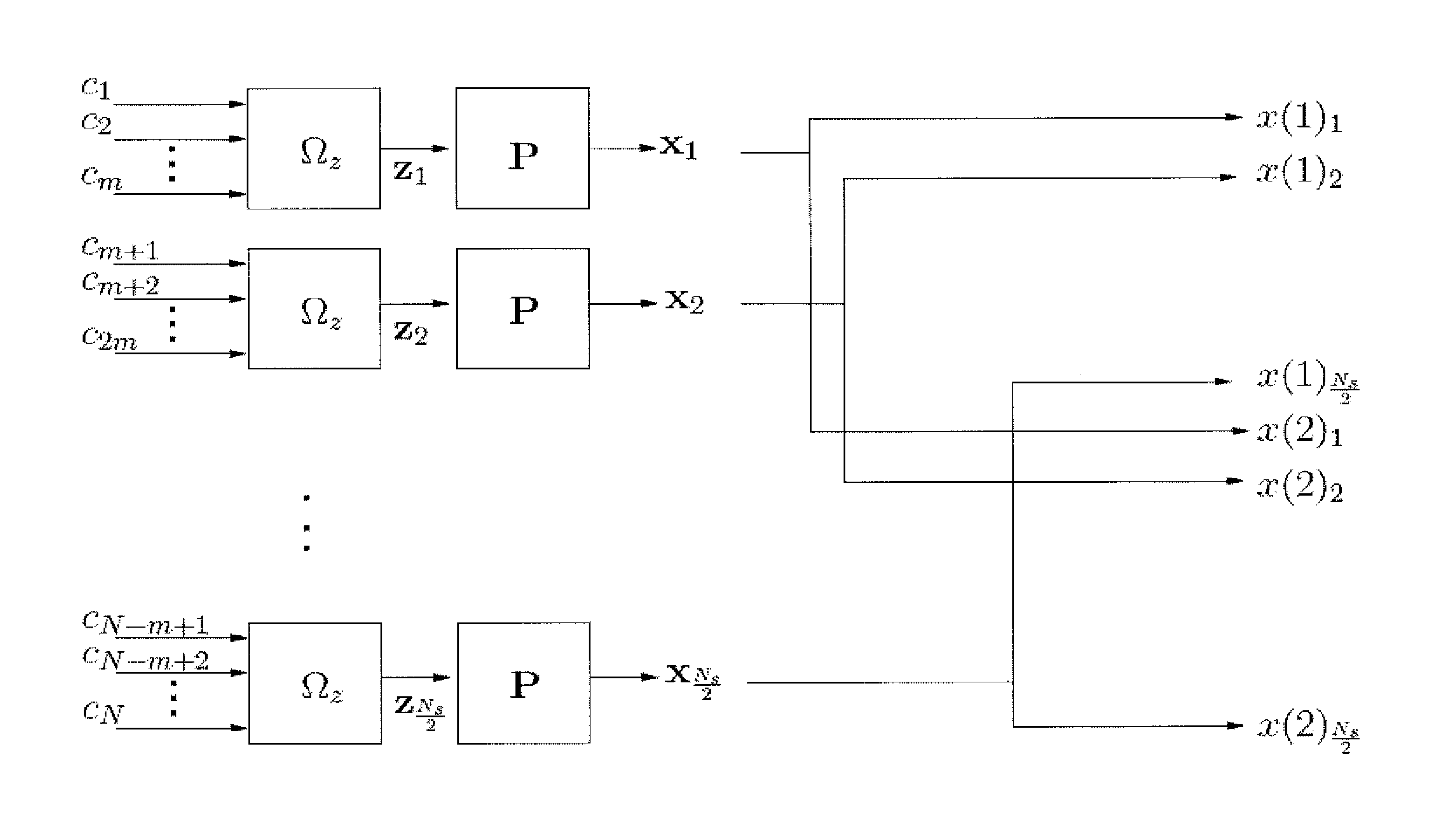 Method and device for coded modulation