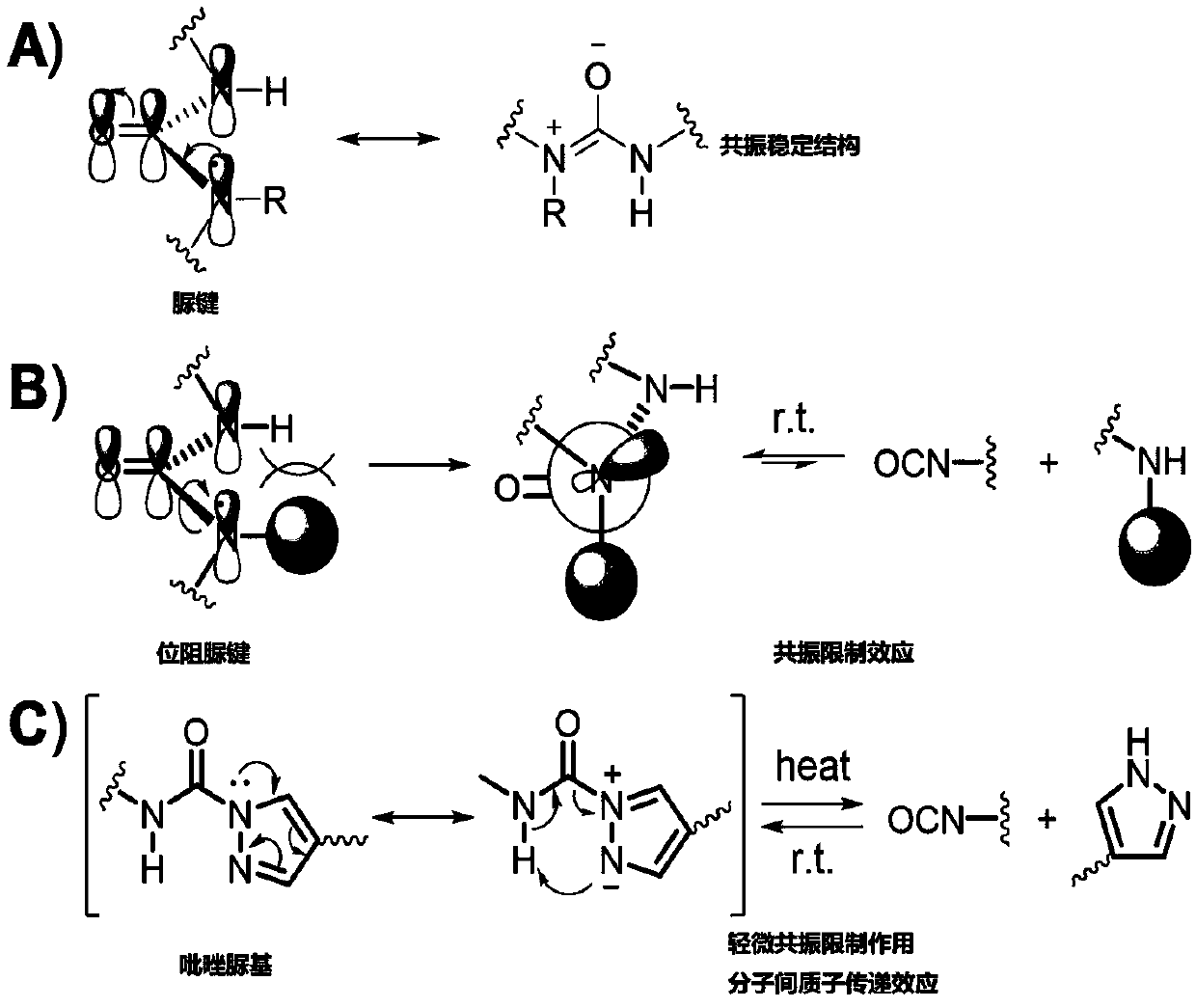 Pyrazolyl ureido-based polyurea urethane, and preparation method and application thereof