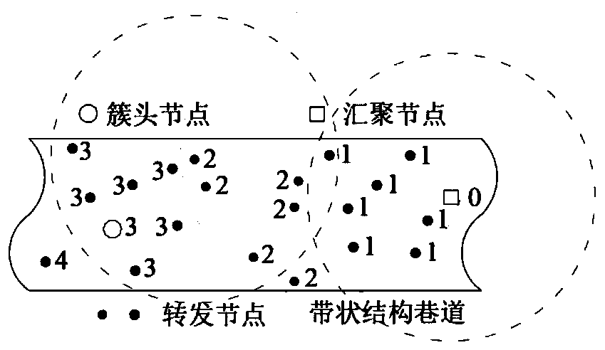 Routing Method for Differentiated Services of Wireless Multimedia Sensor Network in Coal Mine