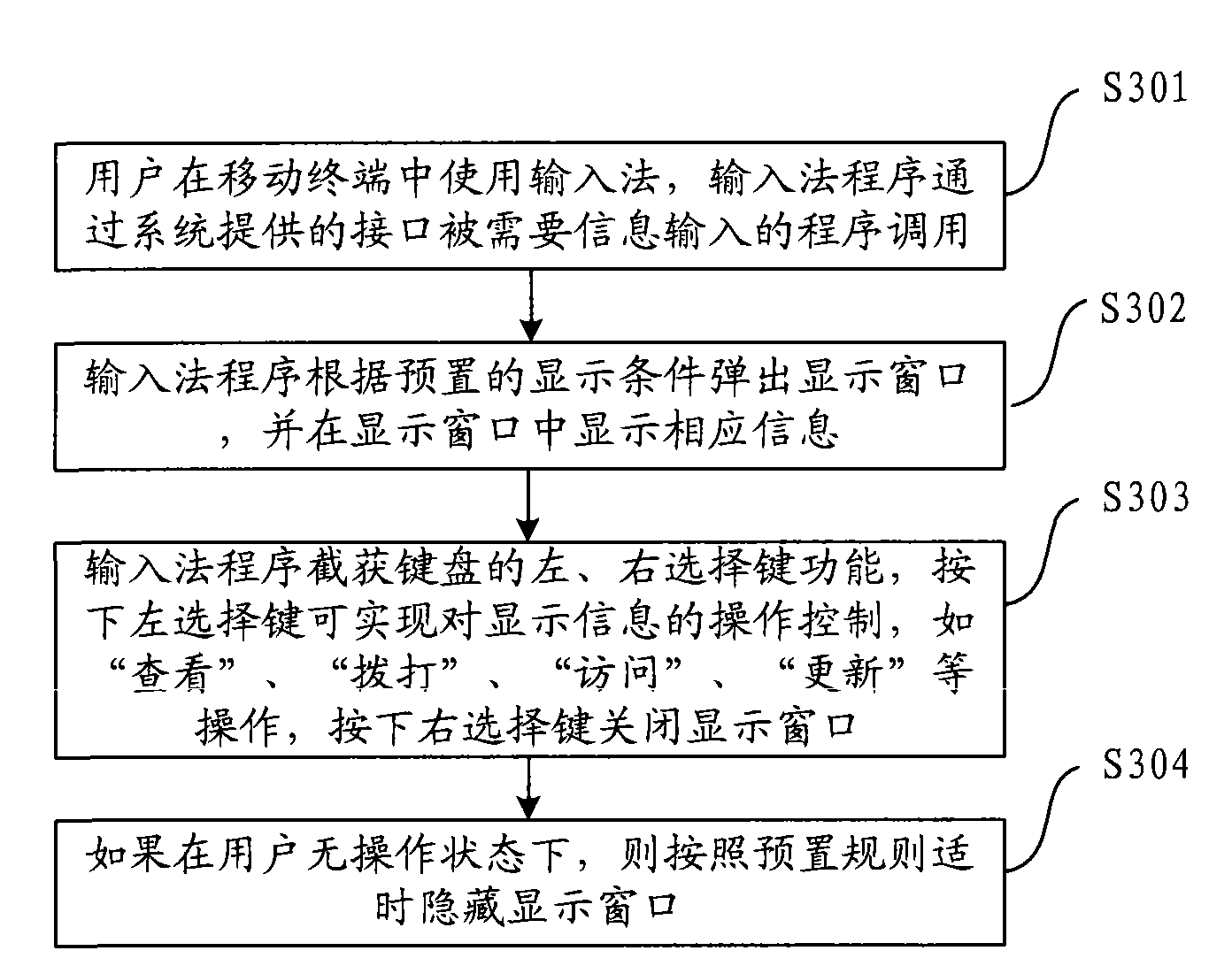 Method and device for displaying information in input process by using mobile terminal