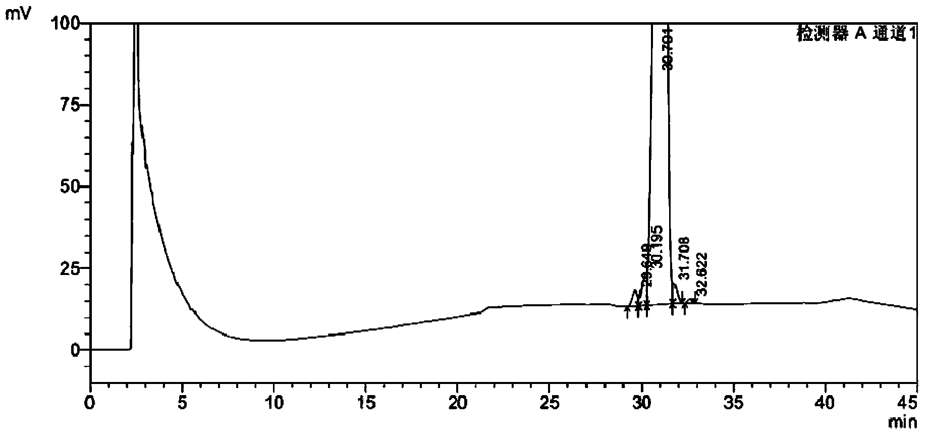 Purifying method for copper chelate of pingyangmycin and same-family compounds thereof