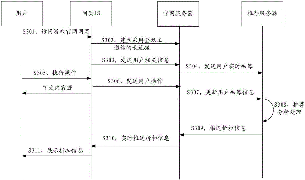 Data transmission method and device