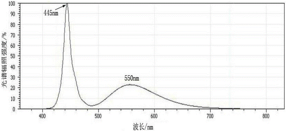 High-gamut fluorescent powder combination, white-light LED and fabrication method of white-light LED