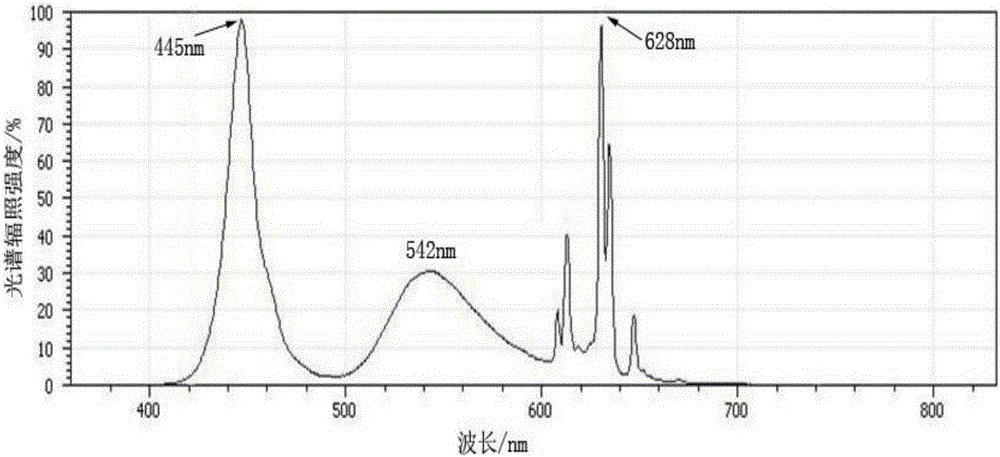 High-gamut fluorescent powder combination, white-light LED and fabrication method of white-light LED