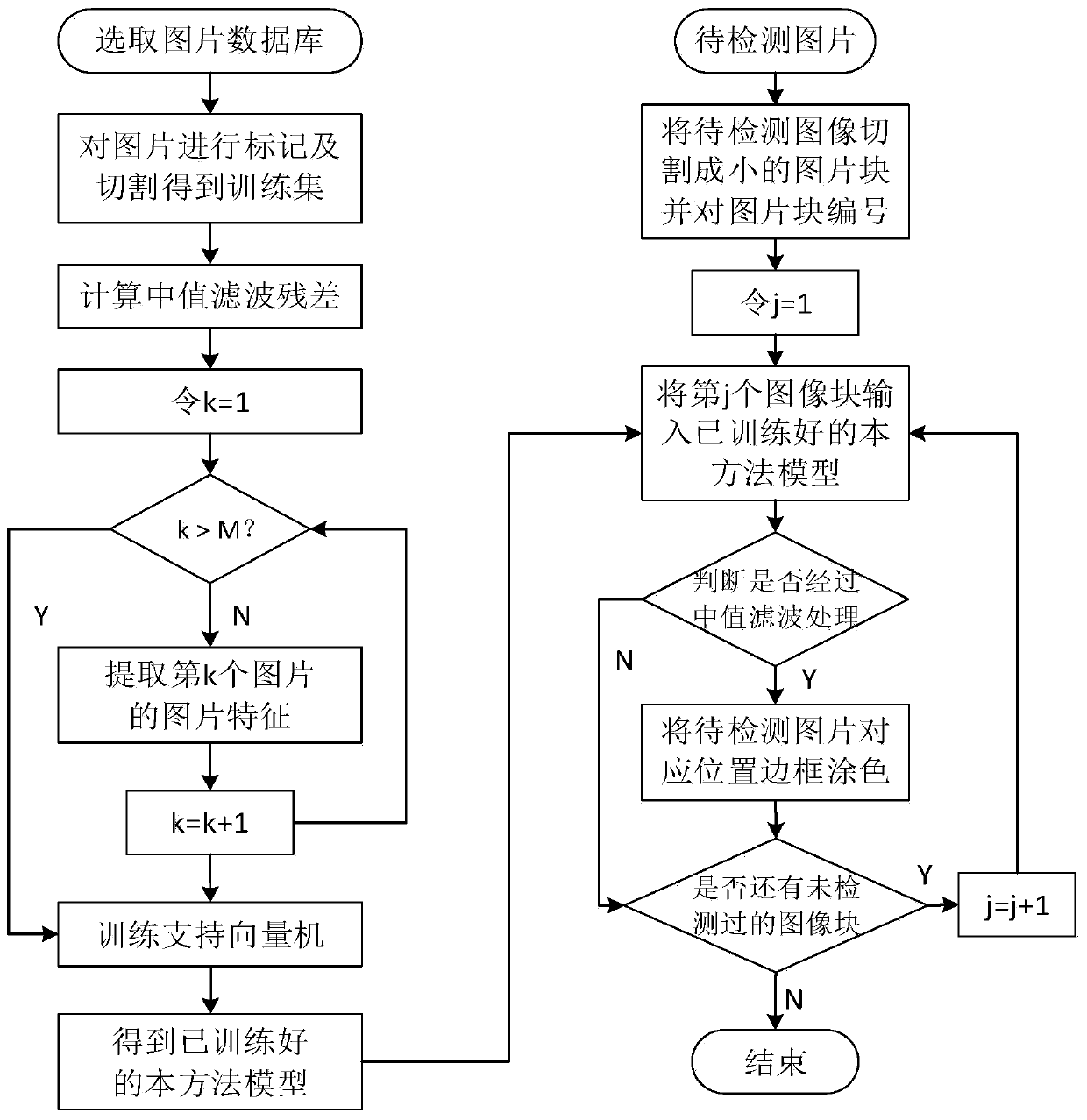 A Median Filter Detection Method Based on pca Network