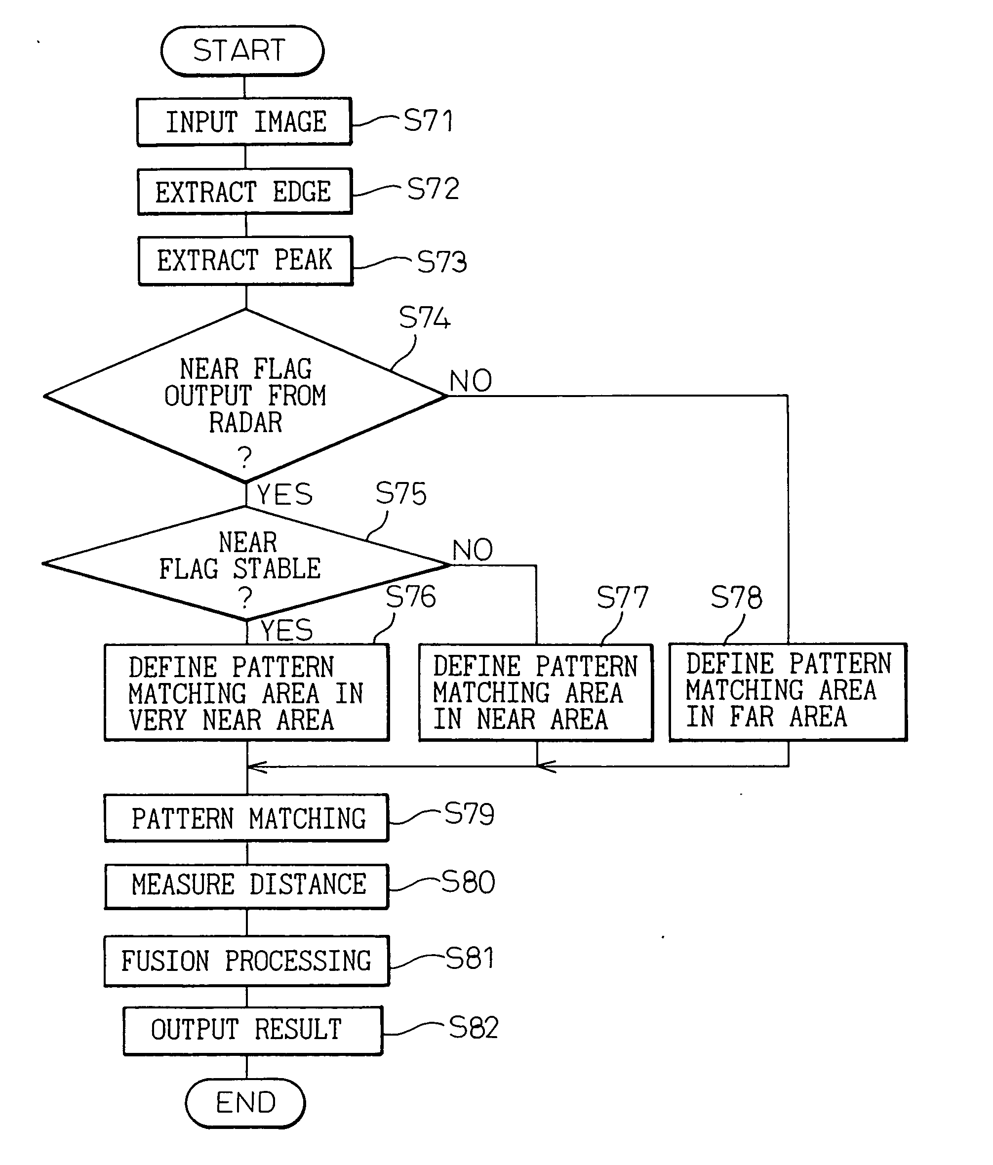 Target detection system using radar and image processing