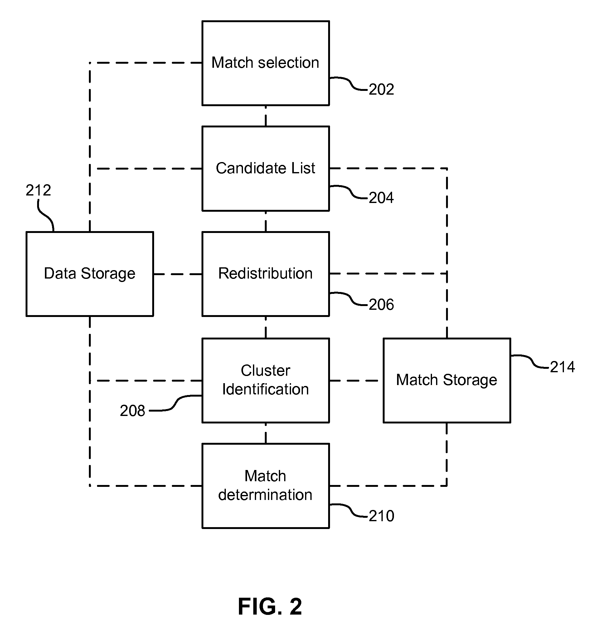 Interface for relating clusters of data objects