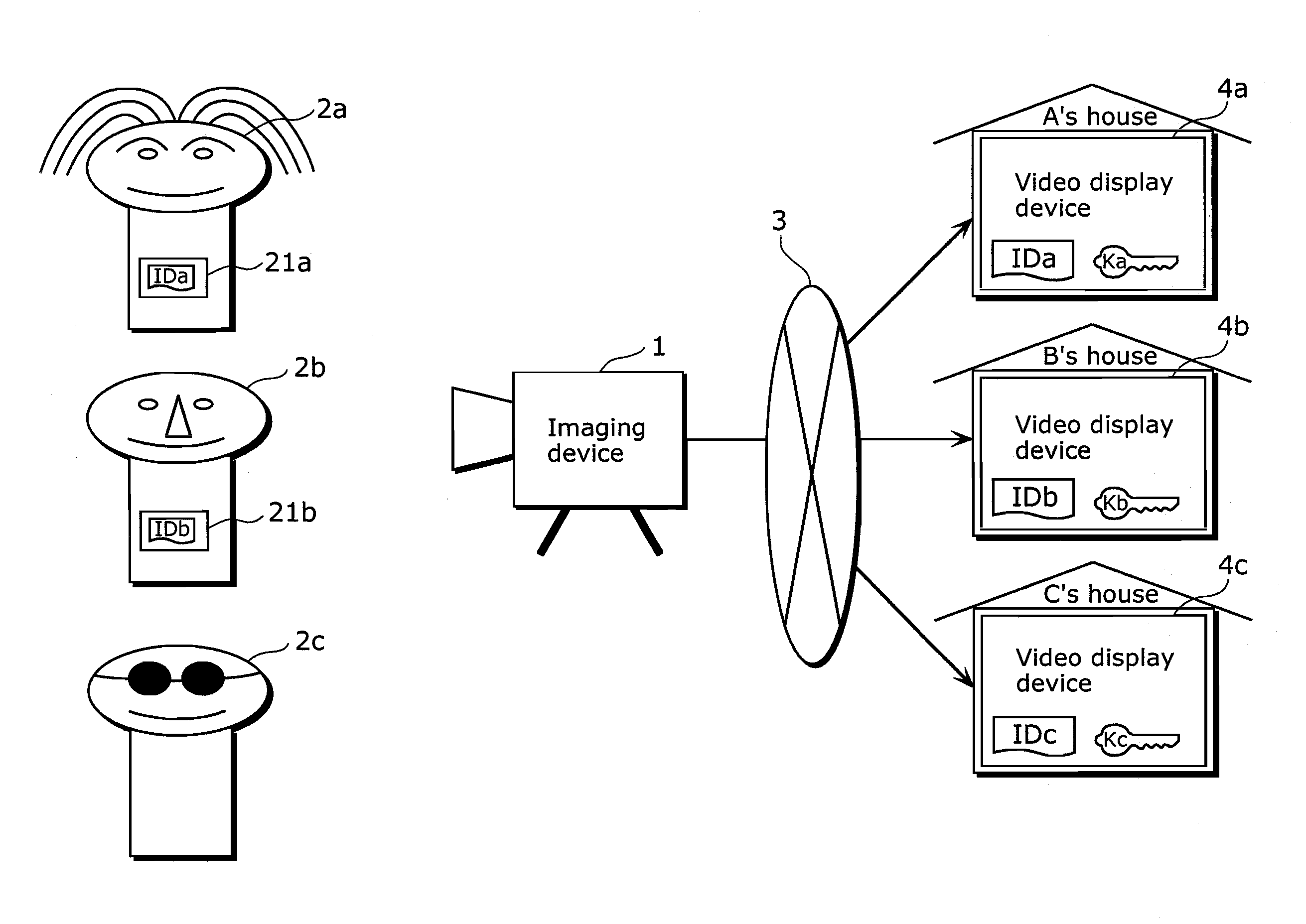 Monitoring camera system, imaging device, and video display device