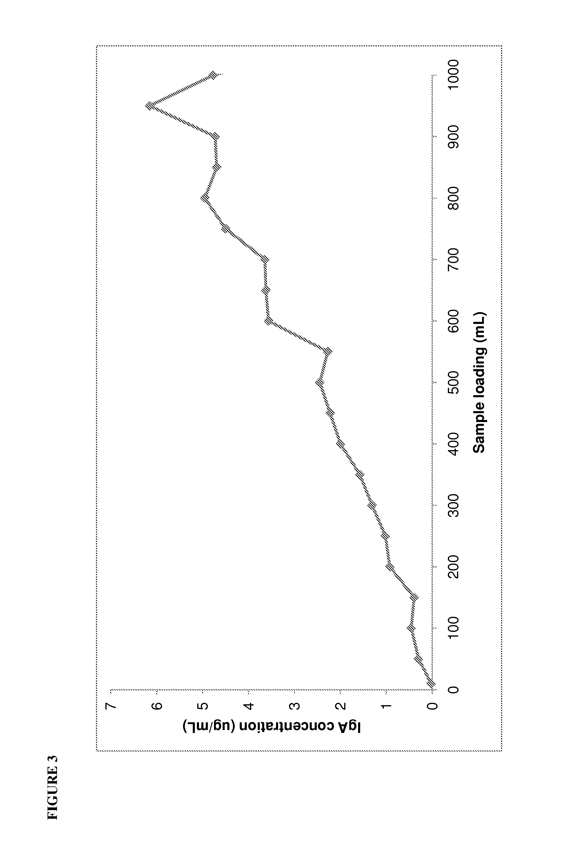 Method for polishing albumin