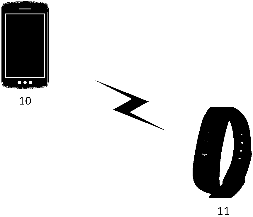 Cardiovascular health monitoring method and device