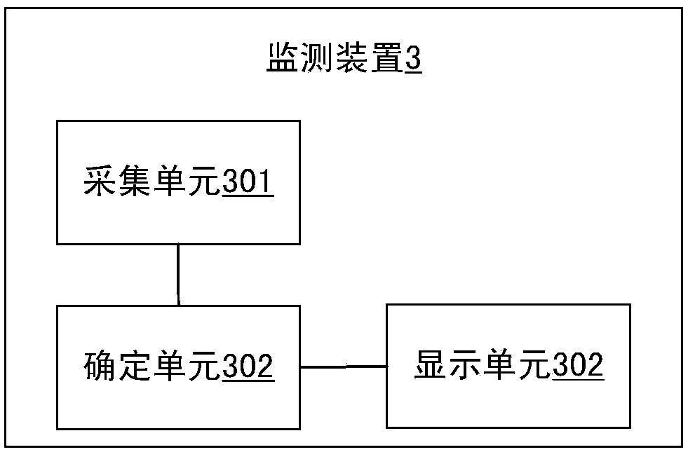 Cardiovascular health monitoring method and device