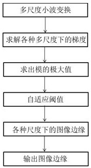 High-voltage cable joint internal defect detection method based on X-ray imaging technology