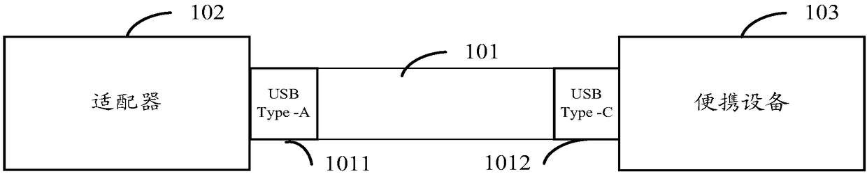 USB cable, USB interface and adapter