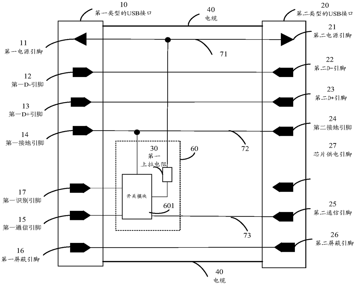 USB cable, USB interface and adapter