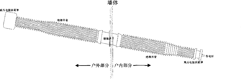 Method and equipment for suppressing non-uniform rain flash by high-voltage wall bushing