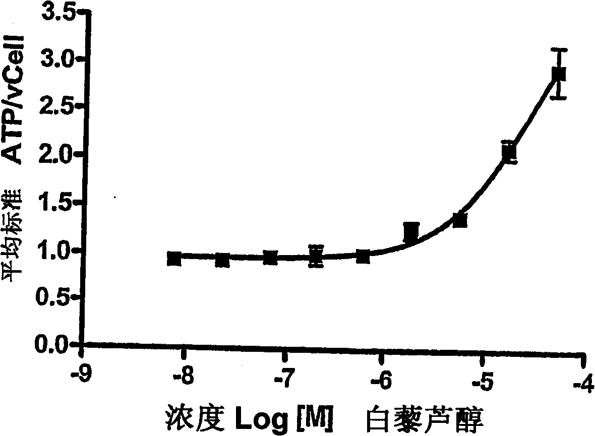 Benzimidazole derivatives as SIRTUIN modulators