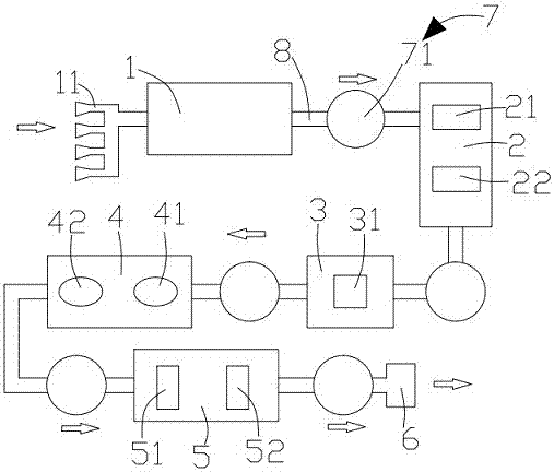 Production waste gas treatment system