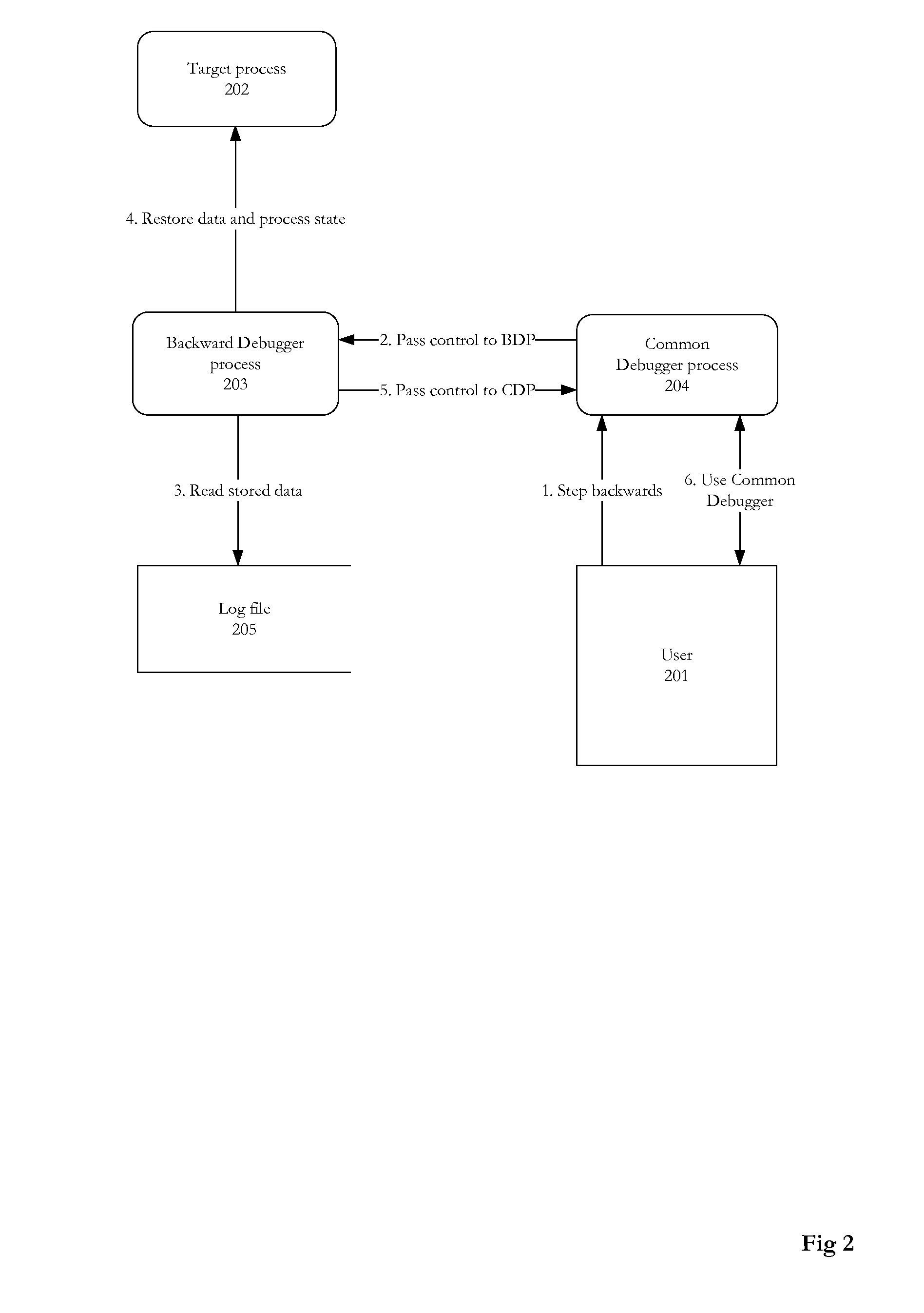 Automated software support system with backwards program execution and debugging