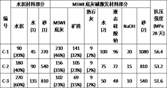 Preparation method of layered cement and mswi bottom ash alkali-activated double gelling system material