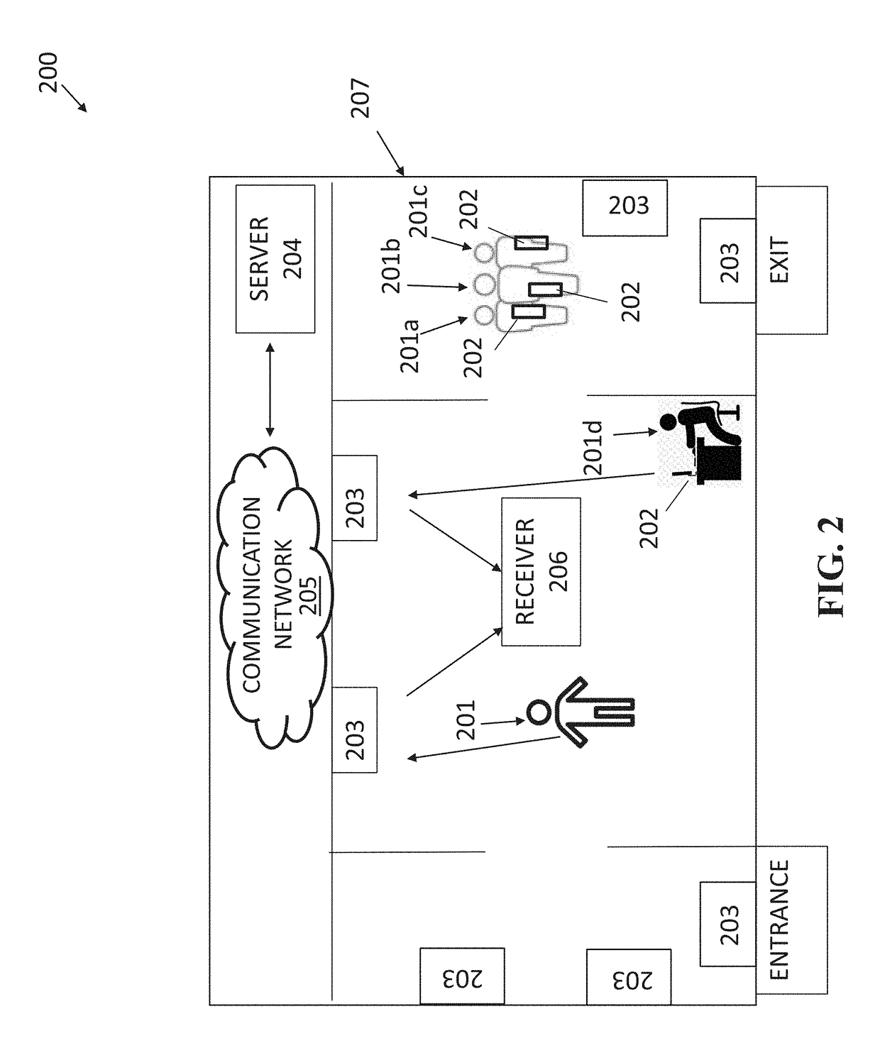 Physical activity authentication systems and methods