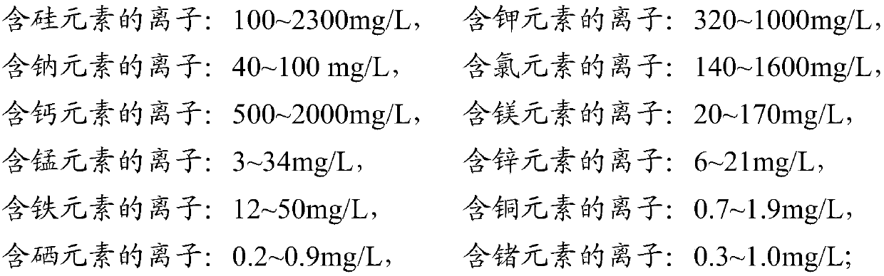 Ion animal nutrient solution as well as preparation method and application thereof