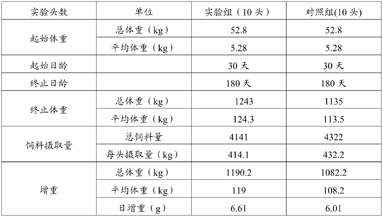 Ion animal nutrient solution as well as preparation method and application thereof