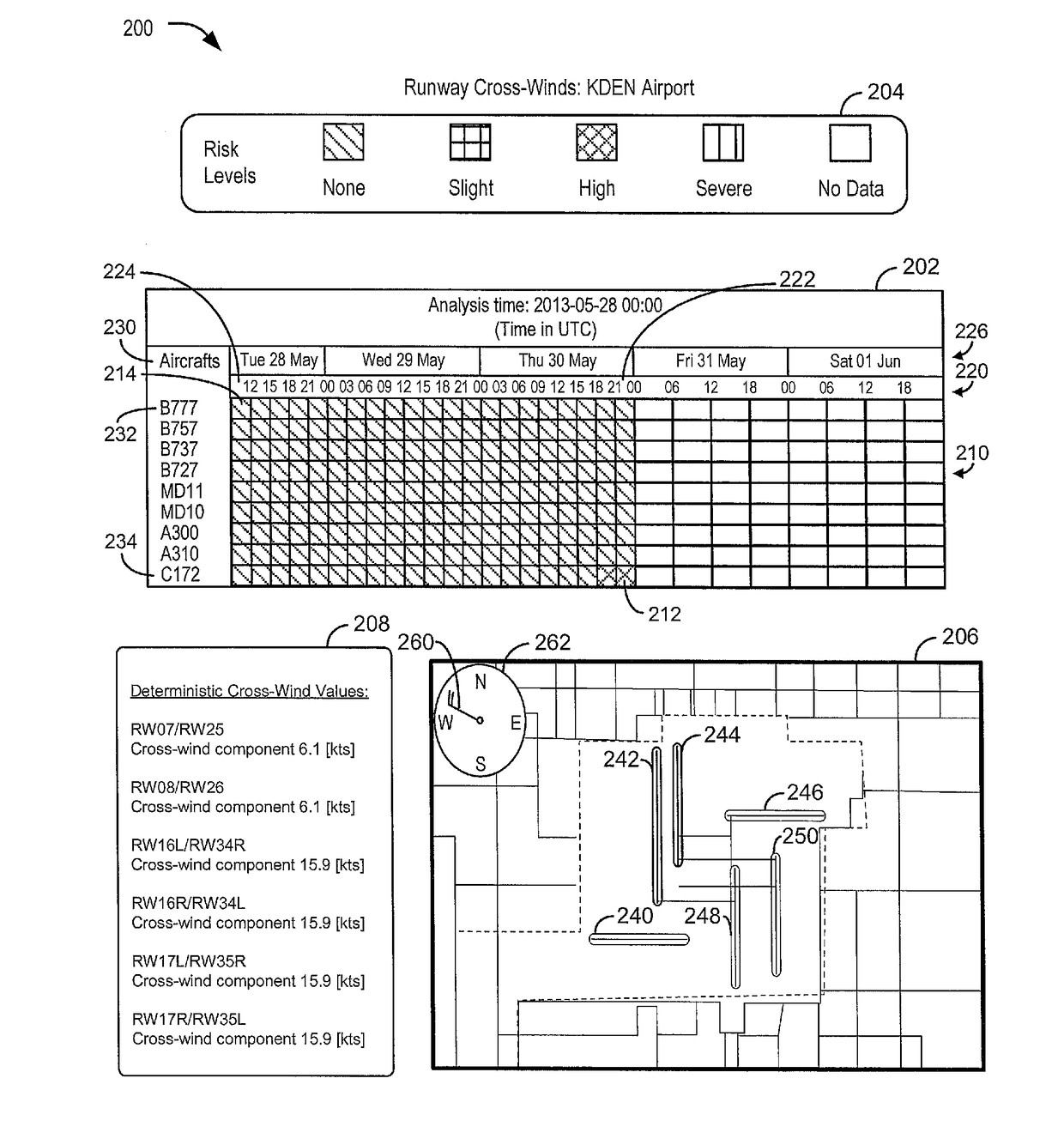 System and method for predicting runway risk levels using weather forecast data and displaying multiple risk indicators comprising graphical risk indicators