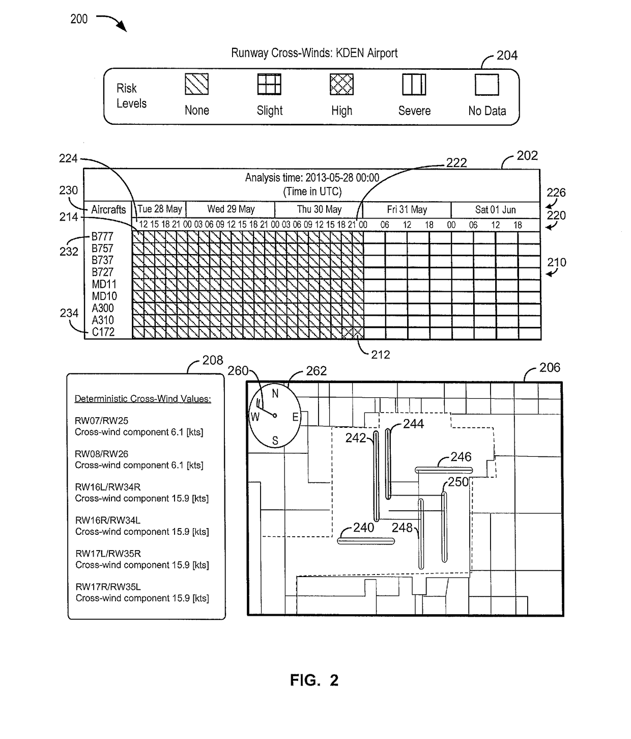 System and method for predicting runway risk levels using weather forecast data and displaying multiple risk indicators comprising graphical risk indicators