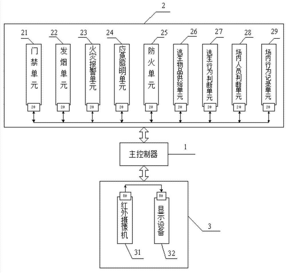 Intelligent fire escaping experiencing system of building firefighting