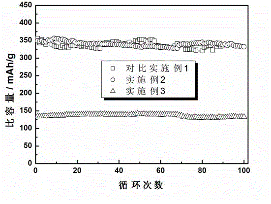 Novel sulfate solvent for lithium ion secondary battery