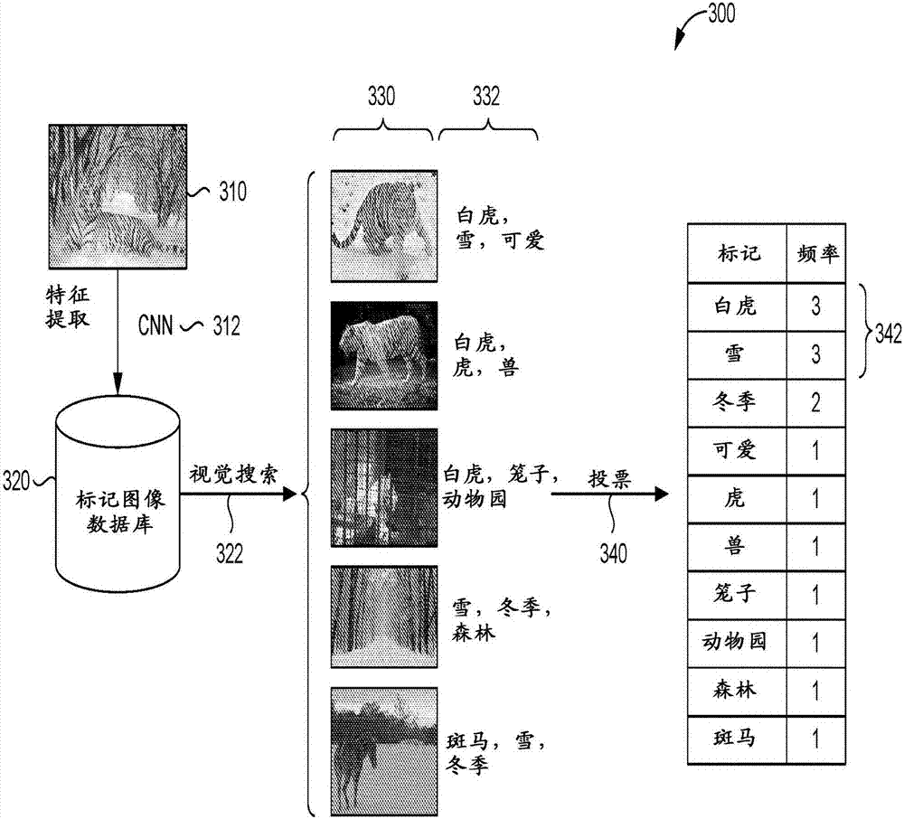 Accurate tag relevance prediction for image search